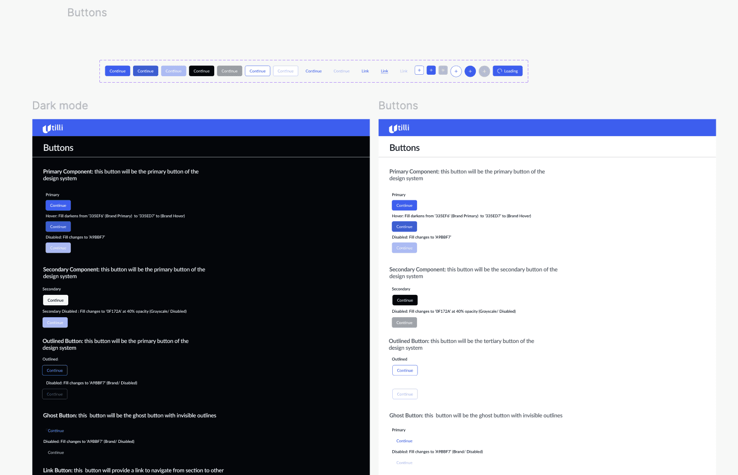 The Buttons page of the design system: a row of button variants, then the same documentation in dark mode and in light mode side by side, covering primary, secondary, outlined, ghost and link buttons with their states and disabled colours.