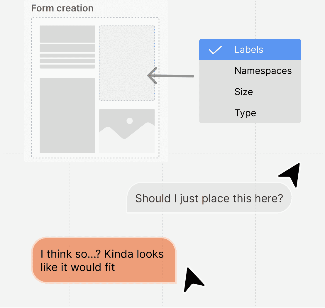 A sketch of a form creation screen with a menu of options (Labels, Namespaces, Size, Type) and a chat between designer and engineer: “Should I just place this here?” and “I think so...? Kinda looks like it would fit”.