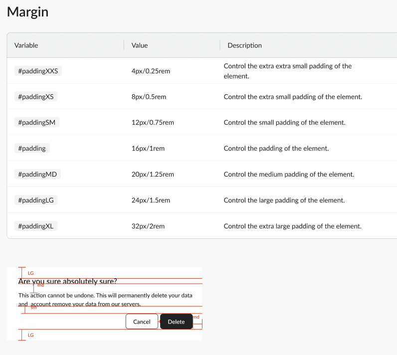 Documentation for the Margin tokens: a table of variables, values and descriptions, from paddingXXS (4px / 0.25rem) to paddingXL (32px / 2rem), and an alert dialog example (Are you absolutely sure?) with its spacing marked.