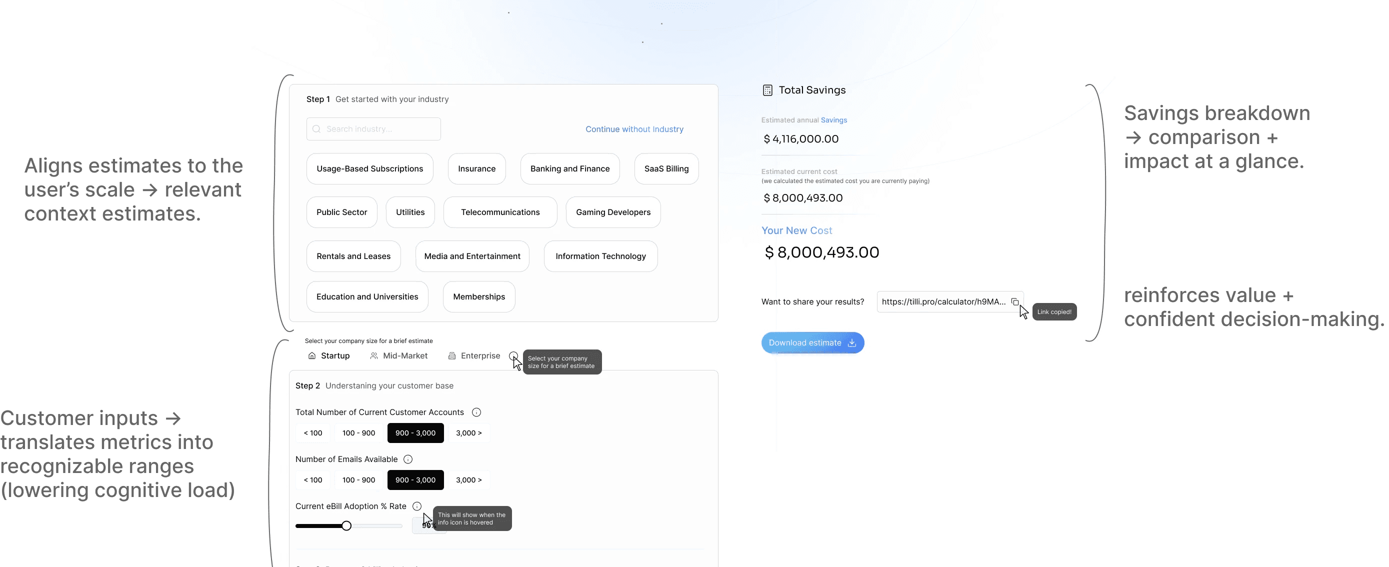 The savings calculator with annotations. Step 1, get started with your industry: industry chips such as Usage-Based Subscriptions, Insurance, Banking and Finance, SaaS Billing, Public Sector and Utilities. Step 2, understanding your customer base: company size (Startup, Mid-Market, Enterprise), number of customer accounts, emails available and eBill adoption rate. A Total Savings panel shows estimated annual savings, estimated current cost, your new cost, a share link and a Download estimate button. Notes: “Aligns estimates to the user’s scale → relevant context estimates.” “Customer inputs → translates metrics into recognizable ranges (lowering cognitive load)” “Savings breakdown → comparison + impact at a glance.” “reinforces value + confident decision-making.”