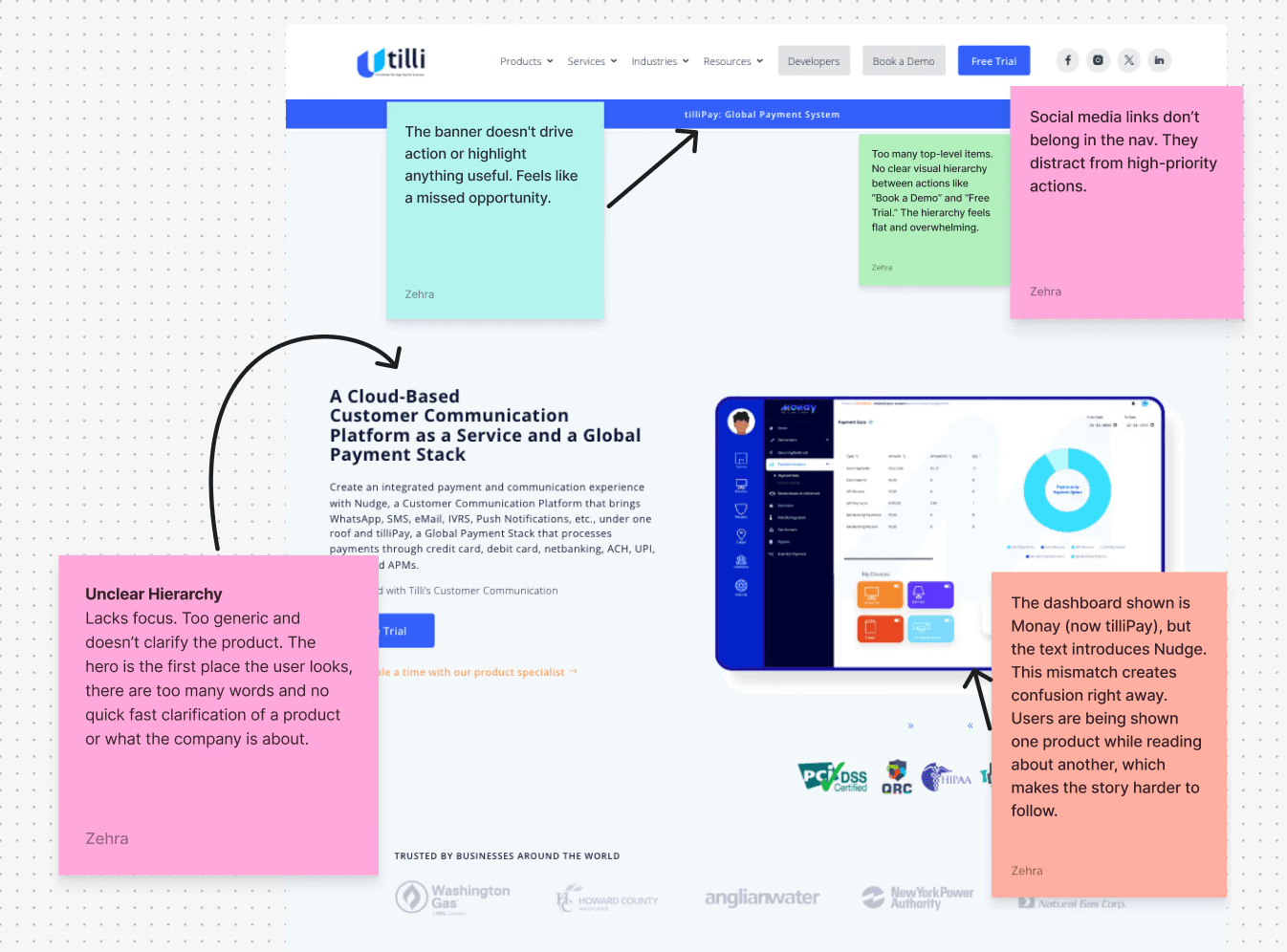 A screenshot of the existing tilli site with sticky-note annotations. “The banner doesn't drive action or highlight anything useful. Feels like a missed opportunity.” “Too many top-level items. No clear visual hierarchy between actions like Book a Demo and Free Trial. The hierarchy feels flat and overwhelming.” “Social media links don't belong in the nav. They distract from high-priority actions.” “Unclear Hierarchy: Lacks focus. Too generic and doesn't clarify the product. The hero is the first place the user looks, there are too many words and no quick fast clarification of a product or what the company is about.” “The dashboard shown is Monay (now tilliPay), but the text introduces Nudge. This mismatch creates confusion right away. Users are being shown one product while reading about another, which makes the story harder to follow.”